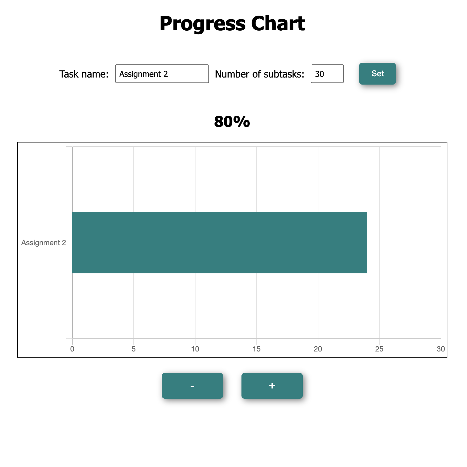 Progress Chart cover image